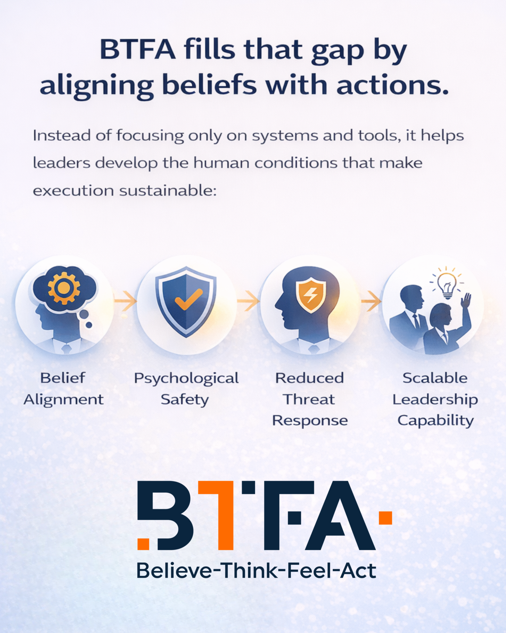 BTFA Model -“Believe, Think, Feel, Act” - Duxinaroe