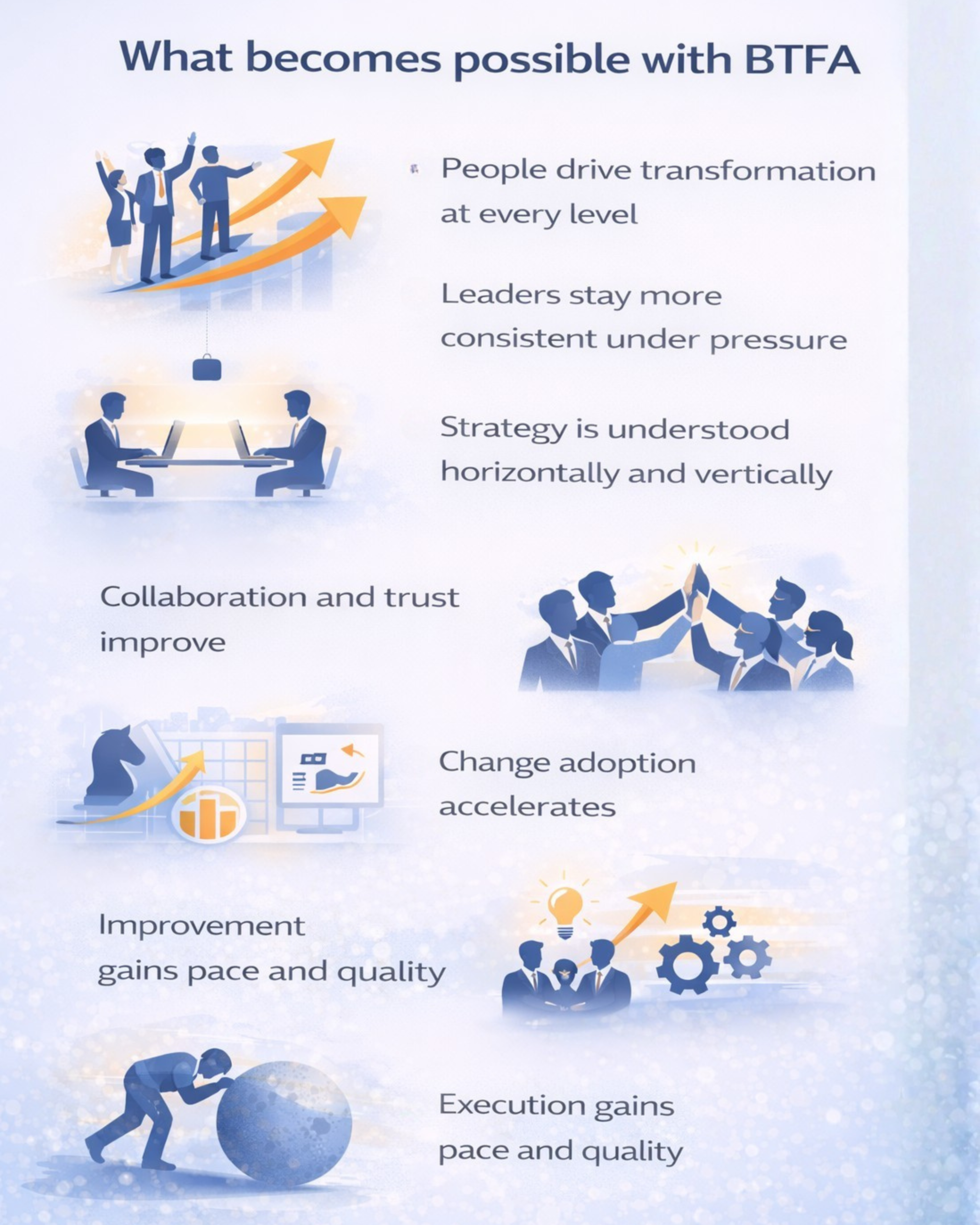 BTFA Model -“Believe, Think, Feel, Act” - Duxinaroe